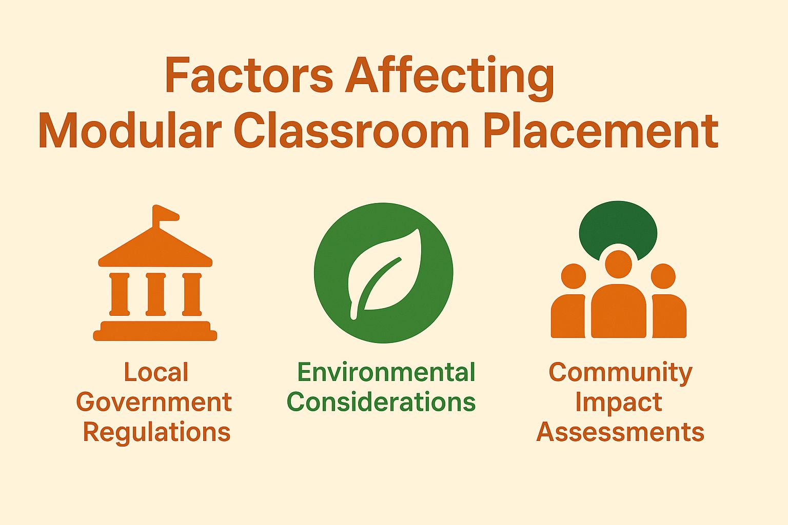 Factors Affecting Modular Classroom Placement Factors Affecting Modular Classroom Placement