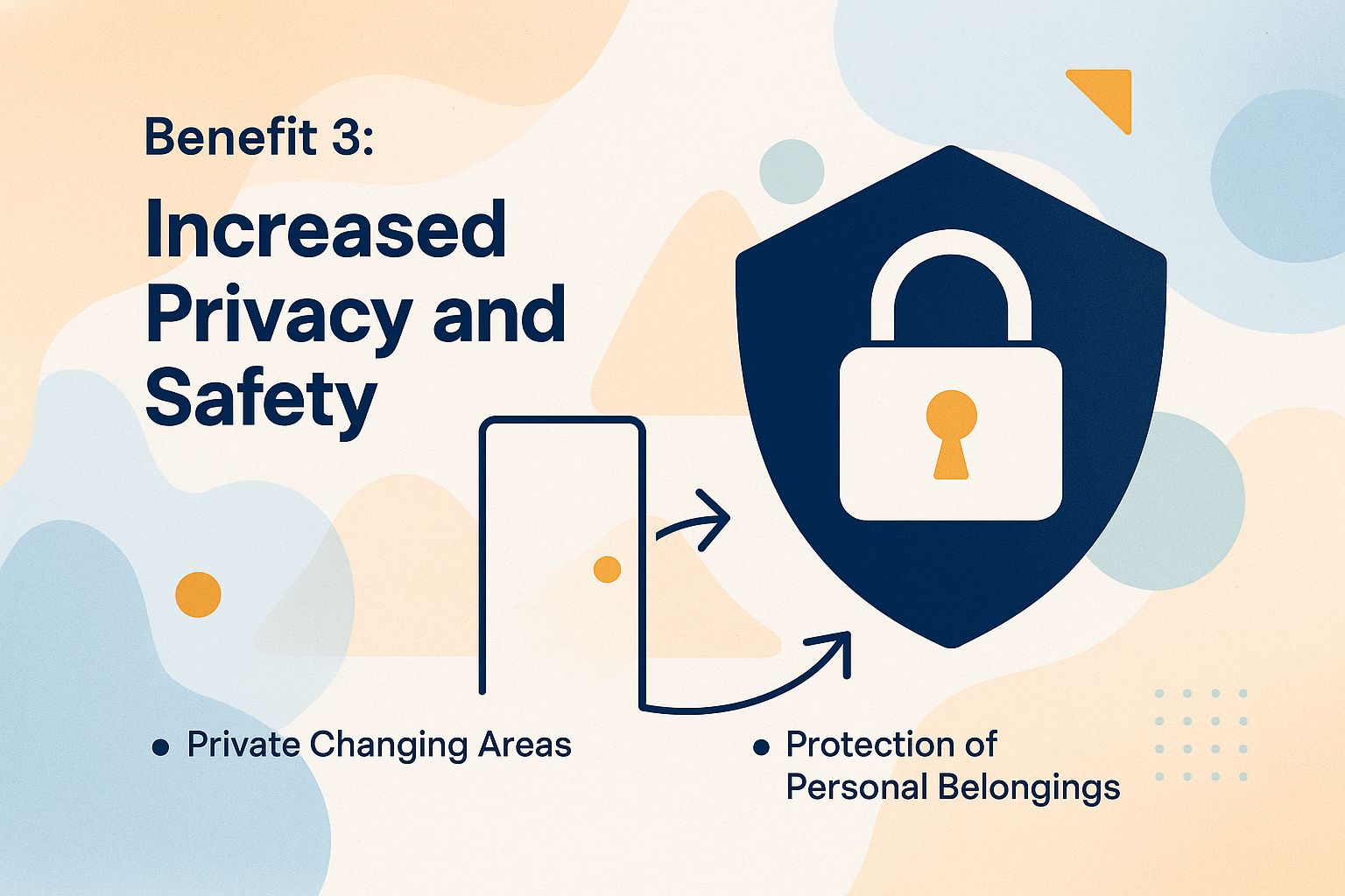 Benefit 3: Increased Privacy and Safety Benefit 3: Increased Privacy and Safety